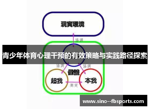 青少年体育心理干预的有效策略与实践路径探索 青少年体育心理干预的有效策略与实践路径探索