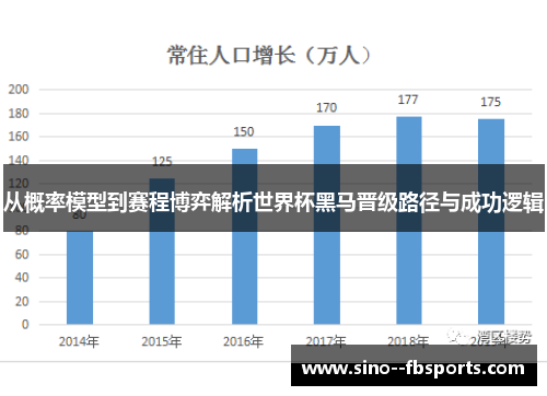从概率模型到赛程博弈解析世界杯黑马晋级路径与成功逻辑