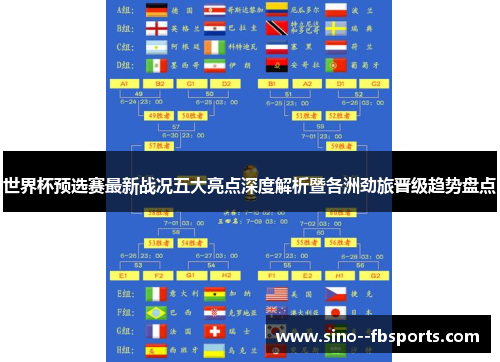 世界杯预选赛最新战况五大亮点深度解析暨各洲劲旅晋级趋势盘点