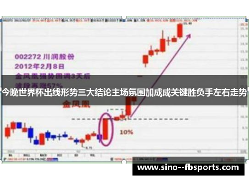 今晚世界杯出线形势三大结论主场氛围加成成关键胜负手左右走势 今晚世界杯出线形势三大结论主场氛围加成成关键胜负手左右走势