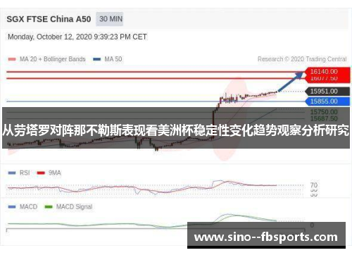 从劳塔罗对阵那不勒斯表现看美洲杯稳定性变化趋势观察分析研究 从劳塔罗对阵那不勒斯表现看美洲杯稳定性变化趋势观察分析研究