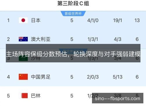 主场阵容保级分数预估，轮换深度与对手强弱建模