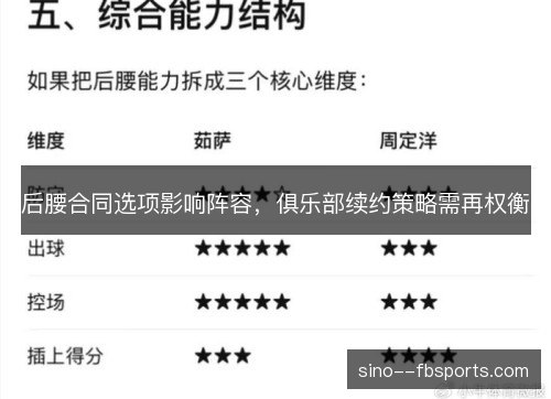 后腰合同选项影响阵容,俱乐部续约策略需再权衡 后腰合同选项影响阵容,俱乐部续约策略需再权衡